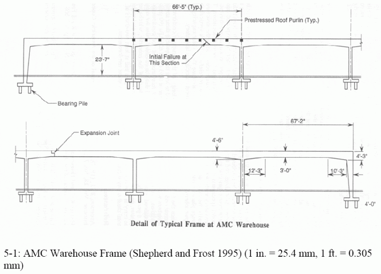 AMC Warehouse Frame