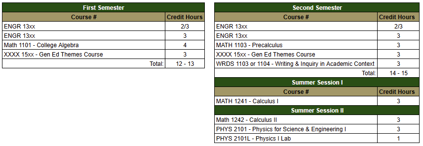 Algebra Fall Start Math Table