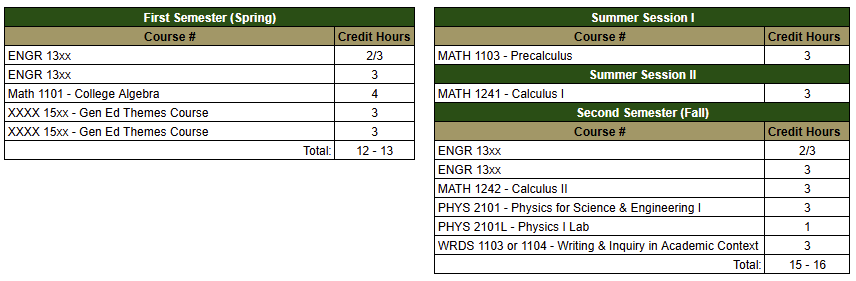 Algebra Spring start math table