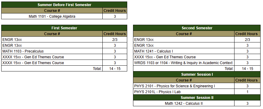 Algebra Summer Start Math Table