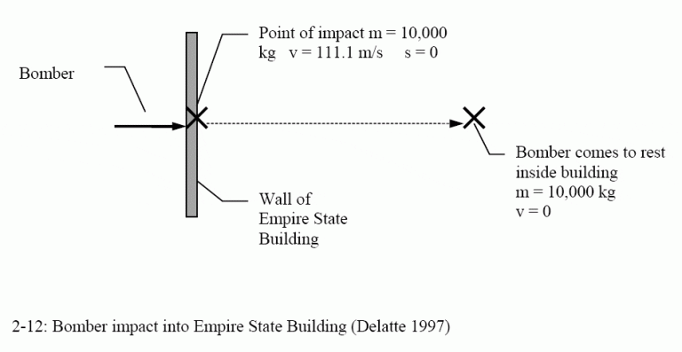 Illustration of bomber impact of empire state building