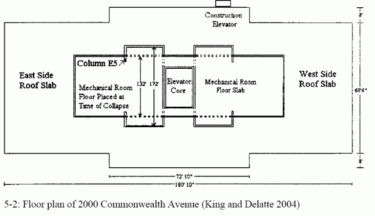 Illustrations from Chapter 5 of the book Beyond Failure: Forensic Case Studies for Civil Engineers, Delatte, Norbert J., ASCE Press.
