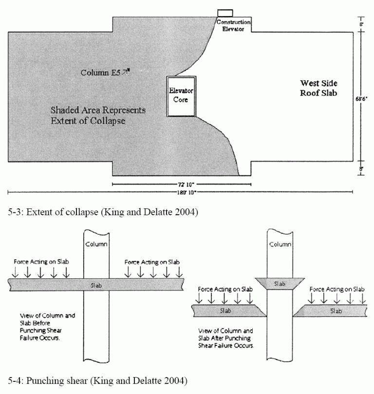 Illustrations from Chapter 5 of the book Beyond Failure: Forensic Case Studies for Civil Engineers, Delatte, Norbert J., ASCE Press.