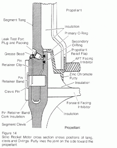 Illustration of rocket motor
