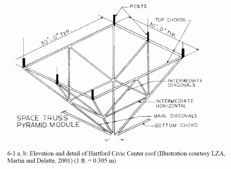 Illustrations from Chapter 6 of the book Beyond Failure: Forensic Case Studies for Civil Engineers, Delatte, Norbert J., ASCE Press.