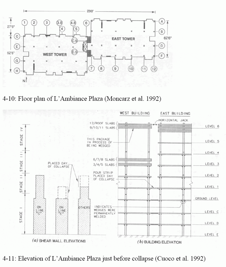 Illustrations from Chapter 4 of the book Beyond Failure: Forensic Case Studies for Civil Engineers, Delatte, Norbert J., ASCE Press.