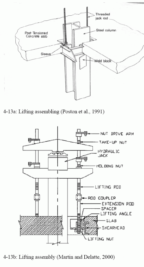 Illustrations from Chapter 4 of the book Beyond Failure: Forensic Case Studies for Civil Engineers, Delatte, Norbert J., ASCE Press.