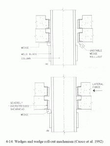 Illustrations from Chapter 4 of the book Beyond Failure: Forensic Case Studies for Civil Engineers, Delatte, Norbert J., ASCE Press.