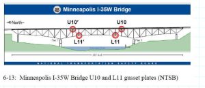 Graphic of the elevation of the Minneapolis I-35W Bridge Collapse