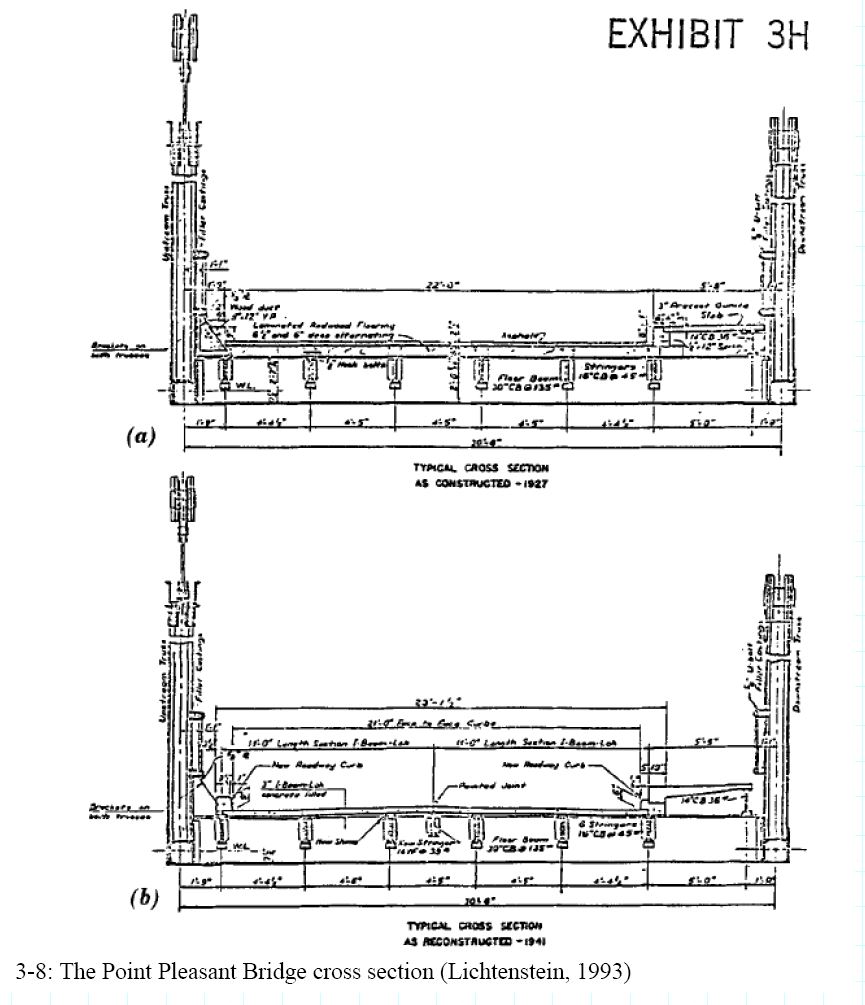 Illustrations from Chapter 3 of the book Beyond Failure: Forensic Case Studies for Civil Engineers, Delatte, Norbert J., ASCE Press.

