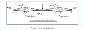 Engineering prints for the The Collapse of the Quebec Bridge, 1907