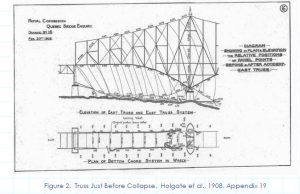 Engineering prints for the The Collapse of the Quebec Bridge, 1907