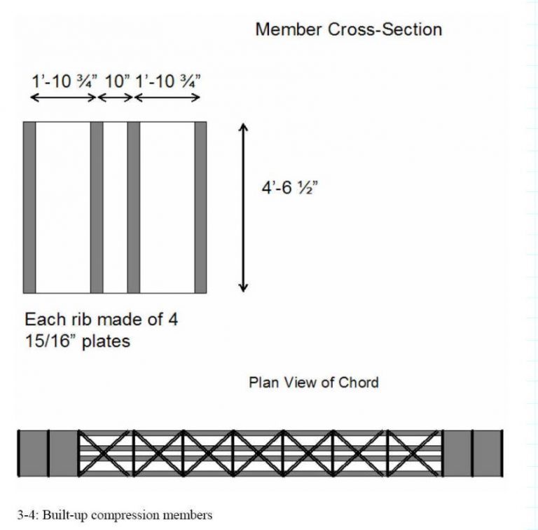 Illustrations from Chapter 2 of the book Beyond Failure: Forensic Case Studies for Civil Engineers, Delatte, Norbert J., ASCE Press.

