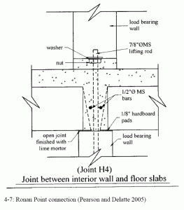 Illustrations from Chapter 4 of the book Beyond Failure: Forensic Case Studies for Civil Engineers, Delatte, Norbert J., ASCE Press.