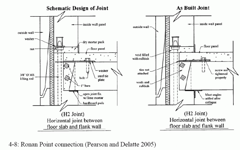 Illustrations from Chapter 4 of the book Beyond Failure: Forensic Case Studies for Civil Engineers, Delatte, Norbert J., ASCE Press.