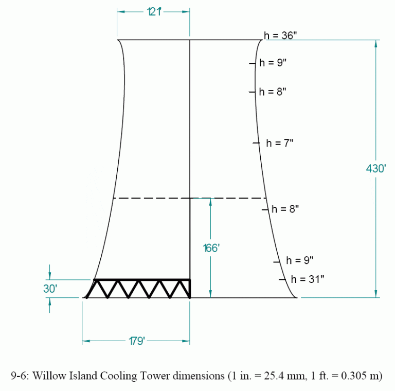 Illustrations from Chapter 9 of the book Beyond Failure: Forensic Case Studies for Civil Engineers, Delatte, Norbert J., ASCE Press.