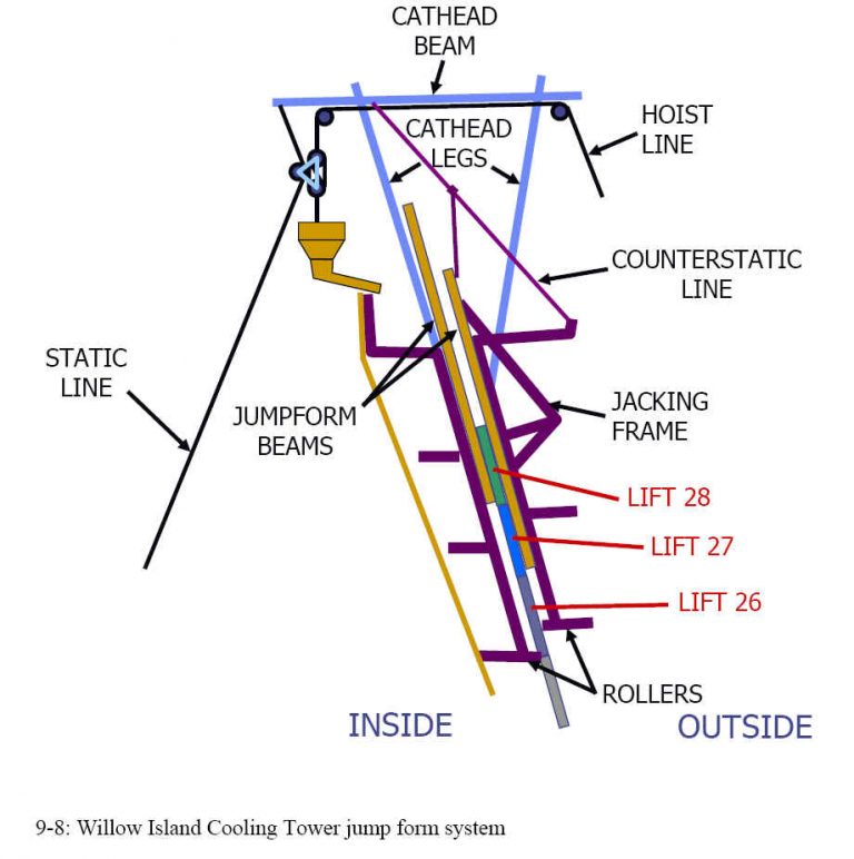 Illustrations from Chapter 9 of the book Beyond Failure: Forensic Case Studies for Civil Engineers, Delatte, Norbert J., ASCE Press.
