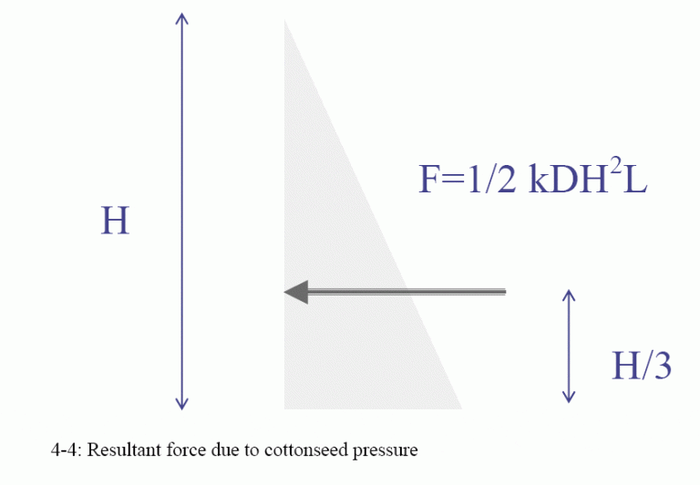Illustrations from Chapter 4 of the book Beyond Failure: Forensic Case Studies for Civil Engineers, Delatte, Norbert J., ASCE Press.
