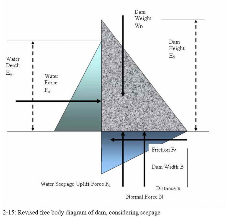 Illustrations from Chapters 2 and 9 of the book Beyond Failure: Forensic Case Studies for Civil Engineers, Delatte, Norbert J., ASCE Press.