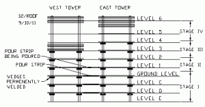 Status of Construction at Time of Collapse