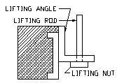 Graphic illustration of lifting rods