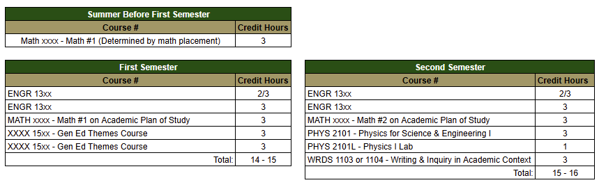 Summer Start Table