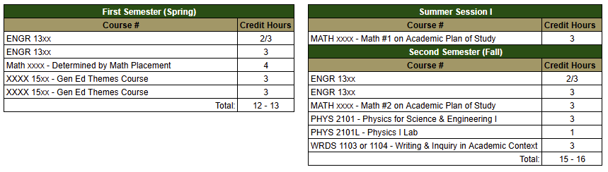 Spring Start for math placement Table