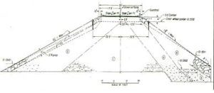 Figure 1b. Dam Construction Details Cross Section (from Independent, 1976)