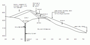 Figure 2. Initial failure indications (from Independent Panel, 1976)