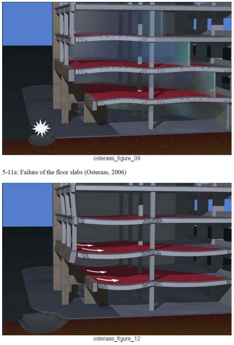 Illustrations from Chapter 5 of the book Beyond Failure: Forensic Case Studies for Civil Engineers, Delatte, Norbert J., ASCE Press.