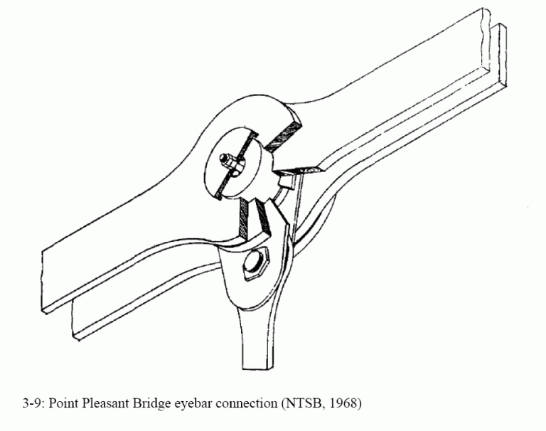 Illustrations from Chapter 3 of the book Beyond Failure: Forensic Case Studies for Civil Engineers, Delatte, Norbert J., ASCE Press.

