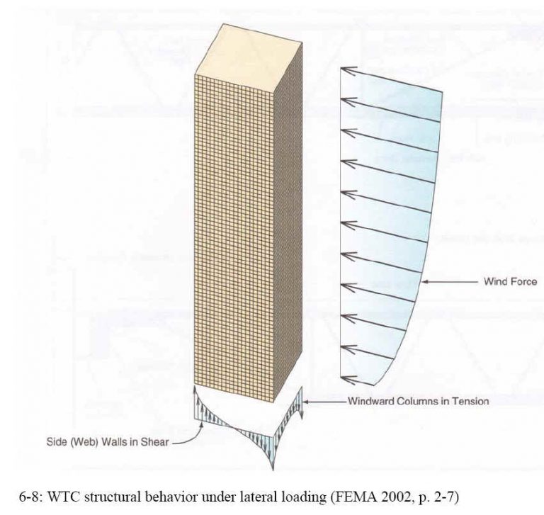 Illustrations from Chapter 6 of the book Beyond Failure: Forensic Case Studies for Civil Engineers, Delatte, Norbert J., ASCE Press.