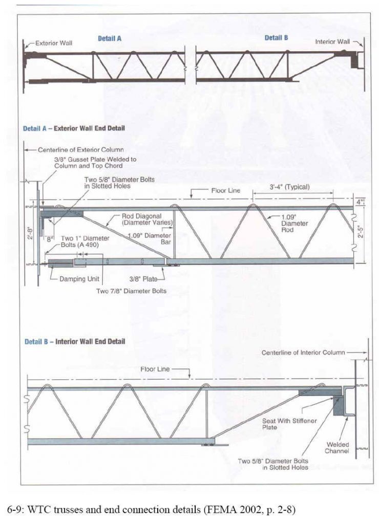 Illustrations from Chapter 6 of the book Beyond Failure: Forensic Case Studies for Civil Engineers, Delatte, Norbert J., ASCE Press.