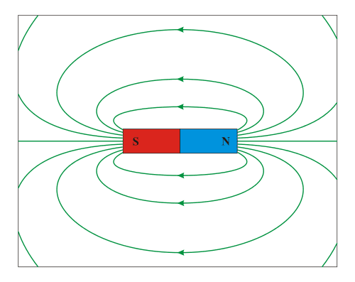 Example of dipole. Magnetic field around a bar magnet.