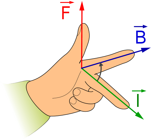 Fleming’s left hand rule
