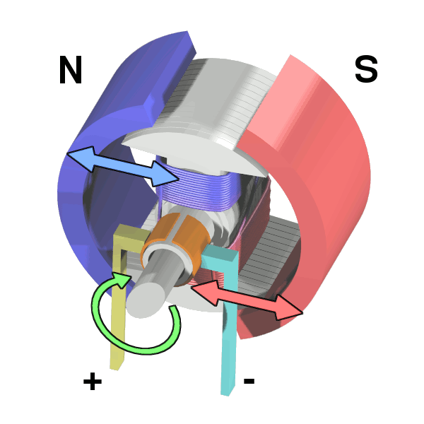 Workings of a brushed electric motor with a two-pole rotor (armature) and permanent magnet stator