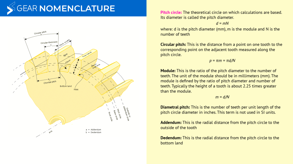 Chart that represents Gear Nomenclature
