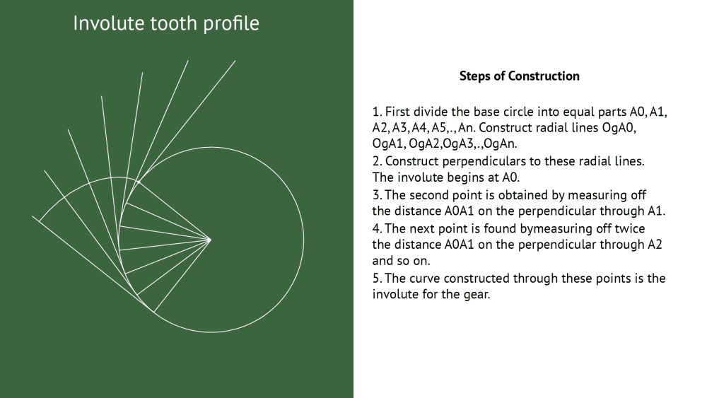graphic of involute tooth profile