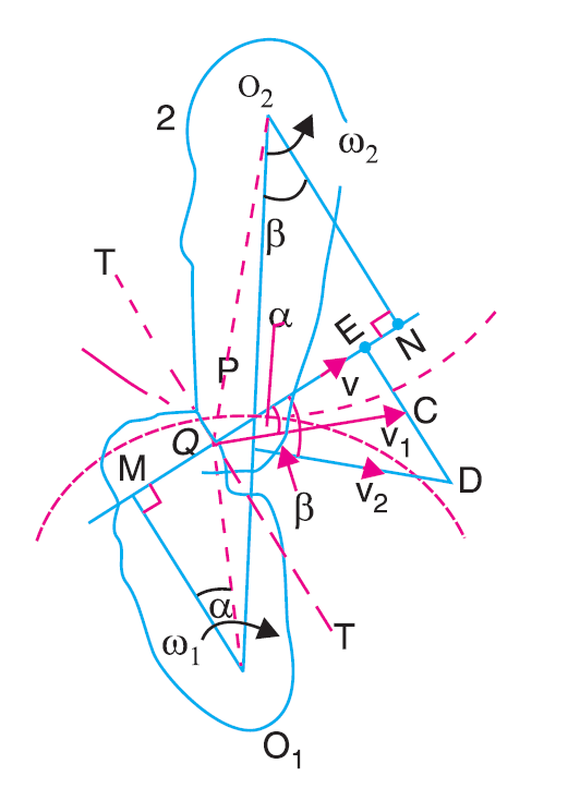 Condition for Constant Velocity Ratio of Toothed Wheels – Law of Gearing