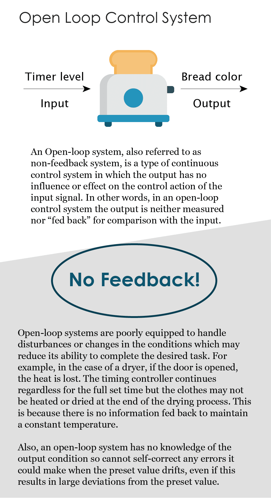 Graphic representation for an open loop system