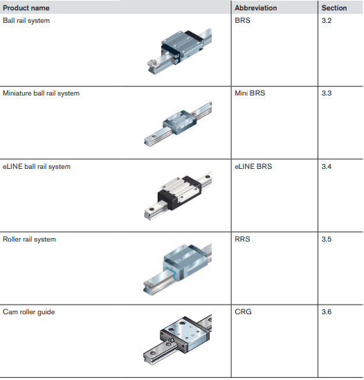 This page is extremely helpful when designing a product from the GoSelect tool.