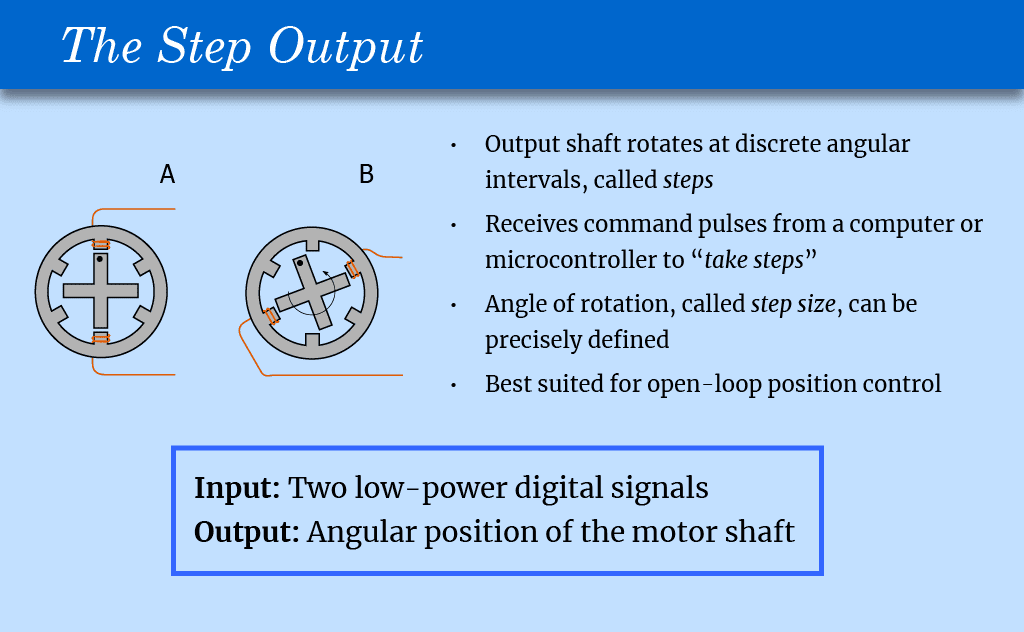 Graphic representation for a Step Output