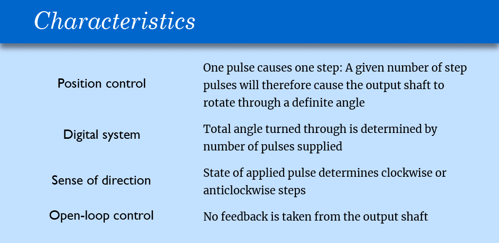 Graphic representation for characteristics for stepper motors