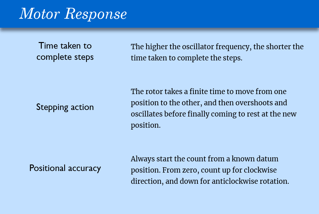 Graphic Representation for motor responses