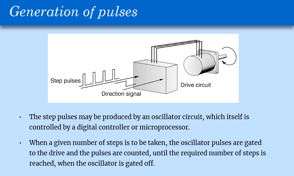 Graphic Representation for Generation of Pulses