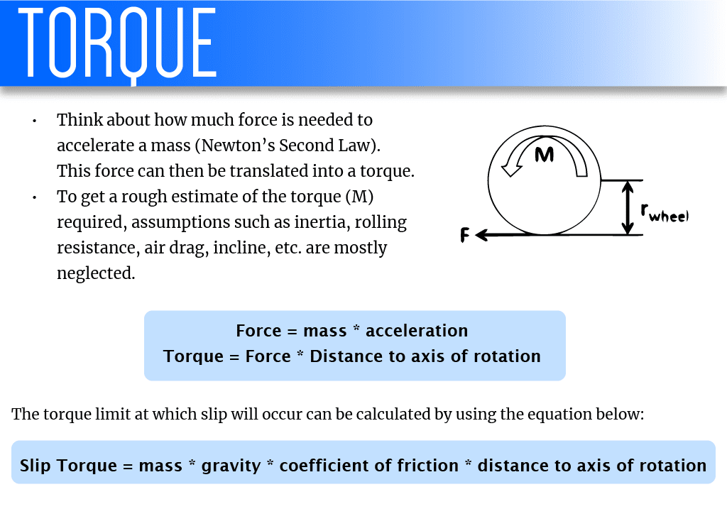 graphic representation for torque calculations