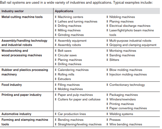 graph of how ball rail systems are used in applications