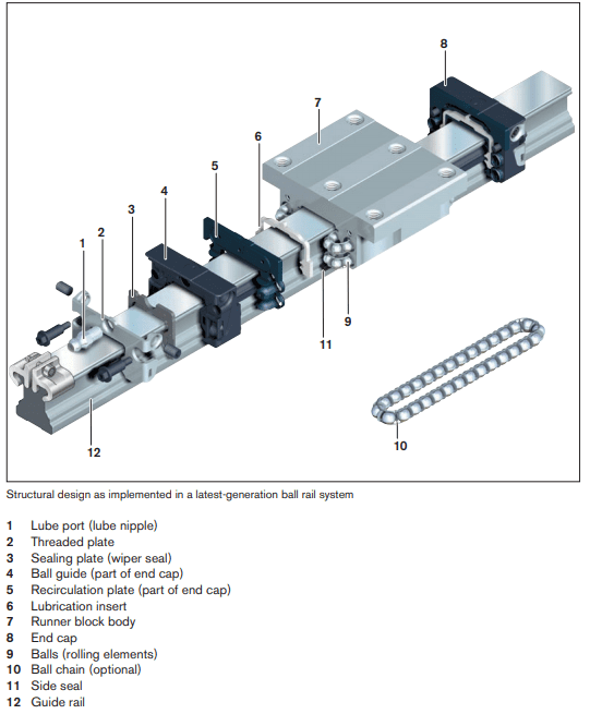 graphic of structural design of ball rail system