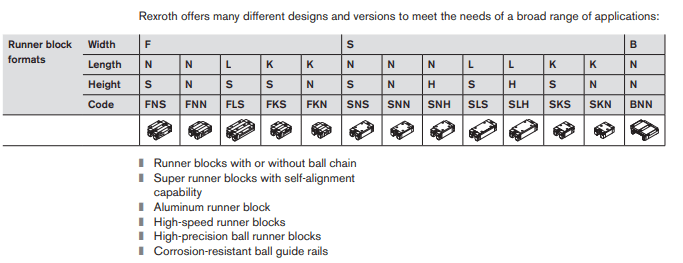 chart of different ball rail system designs