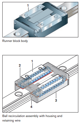 graphic of a runner block body